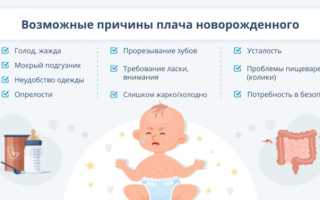 Почему плачет новорожденный: как можно помочь малышу при коликах