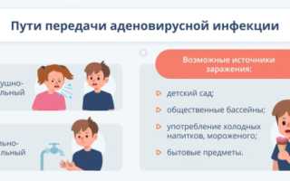 Аденовирусная инфекция у детей и взрослых: симптомы и лечение