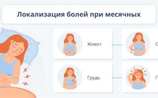 Что болит при месячных и как можно купировать болевые ощущения?