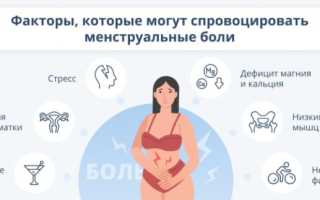 Облегчение боли при менструации: средства при деликатной проблеме