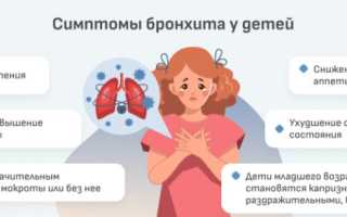 Бронхит у ребенка: симптомы и особенности лечения