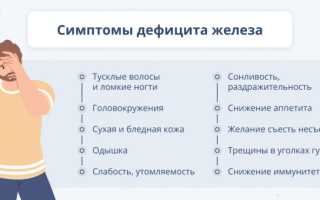 Железо в организме человека: функции, норма и отклонения