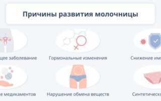 Почему возникает и как проявляется кандидоз у женщин?
