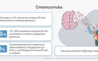 Деменция у пожилых людей: почему она развивается, как проявляется и можно ли остановить