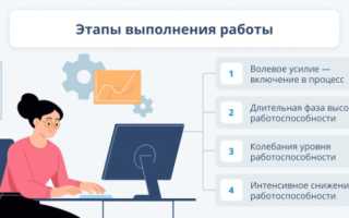 Как можно повысить работоспособность: способы и препараты