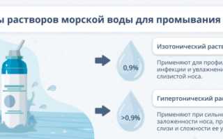 Морская вода в лечении заболеваний носа: типы препаратов и механизм их действия