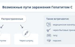 Лечение гепатита С: современные методы и лекарственные препараты