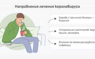 Алгоритм лечения коронавируса на дому. Рекомендации Минздрава