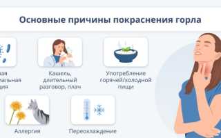 Причины и лечение красного горла. Спрашивали? Отвечаем