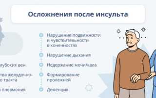 Где и как можно пройти реабилитацию после инсульта?