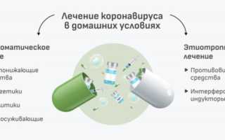 Как лечат коронавирус в домашних условиях: препараты и подходы