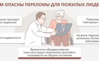 Особенности лечения и восстановления пожилых людей после переломов конечностей