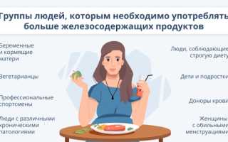Железо в продуктах питания: где и сколько содержится?