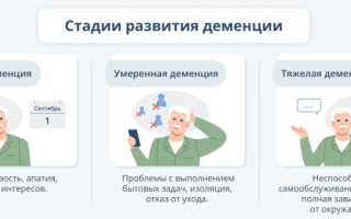 Особенности ухода за больными старческой деменцией в специализированных пансионатах