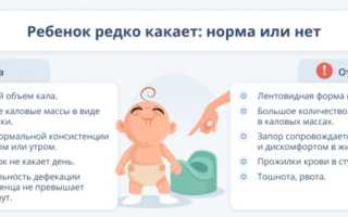 Почему ребенок не какает и когда начинать принимать меры