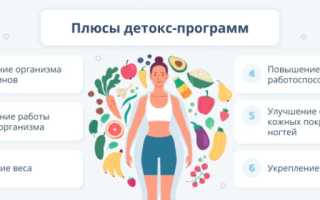 Три детокс-программы питания: выбираем лучшую