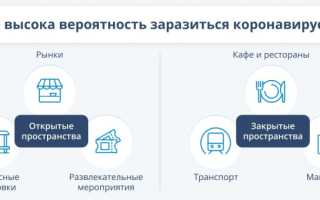 Пути заражения коронавирусом: кто и как может заразиться ковидом??