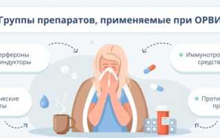 Чем и как лечат простуду: методы и препараты