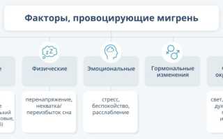 Как избавиться от мигрени: выбор лекарственных препаратов и средств