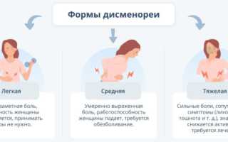 Чем можно снимать сильные боли при месячных