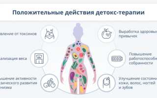 Полное очищение организма: методы и средства