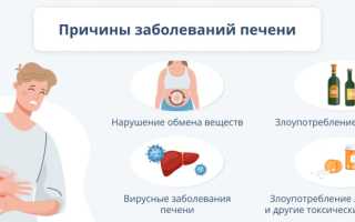 Заболевания печени: симптомы, признаки и профилактика