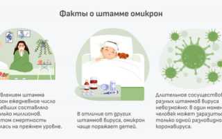 Что делать после контакта с больным коронавирусом?