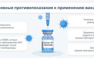 Правила вакцинации от коронавируса: накануне и после прививки
