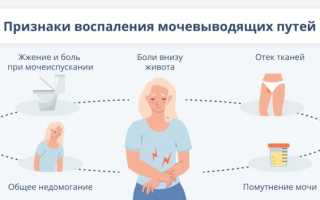Боль и жжение: причины и лечение болезненного мочеиспускания у женщин