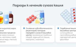 Как избавиться от кашля: направления терапии и лекарственные средства