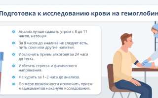 Гемоглобин в организме: какова норма и что могут значить отклонения?