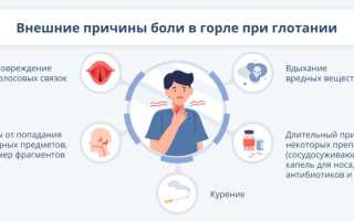 Боль в горле при глотании: почему появляется и что делать?