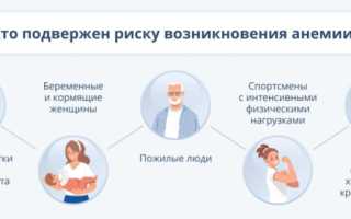 Нормы содержания железа в крови и возможные причины низкого уровня
