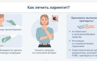 Современные подходы к лечению ларингита: методы и препараты