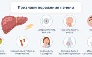 Очищение печени и восстановление ее функций в домашних условиях