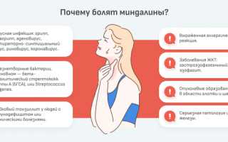 Воспаление небных миндалин: современные методы и препараты для лечения