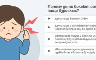Больно до слез: как помочь ребенку при отите. Вопросы и ответы