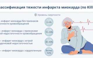 Как проводится реабилитация после инфаркта: особенности, этапы и методы восстановления