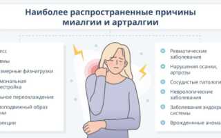 Боль в мышцах и суставах: причины возникновения и методы борьбы