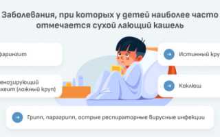 Лающий кашель у детей: причины, симптомы и лечение