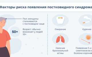 Как восстановить память после коронавируса? Список препаратов