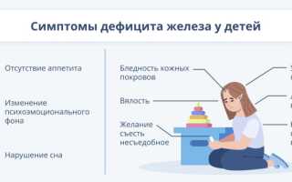 Нехватка железа в организме мужчин, женщин и детей: признаки, причины и последствия