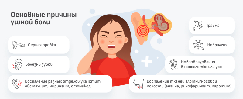 7 вопросов об ушной боли у взрослых и детей