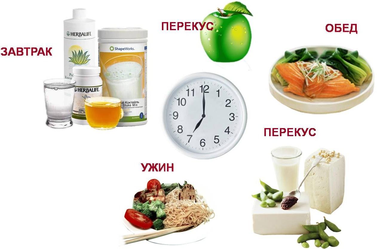 Правильный режим питания