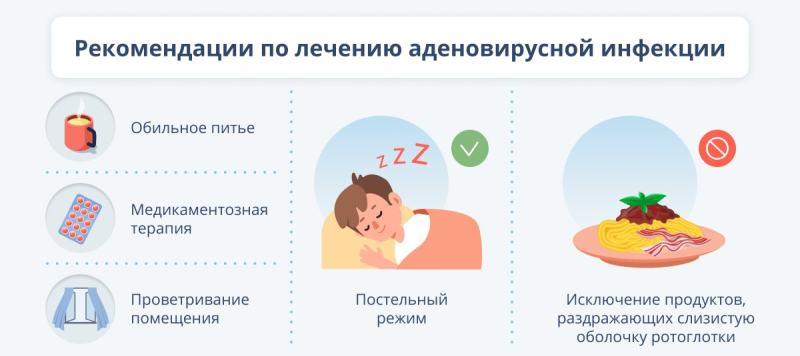 Аденовирусная инфекция у детей и взрослых: симптомы и лечение