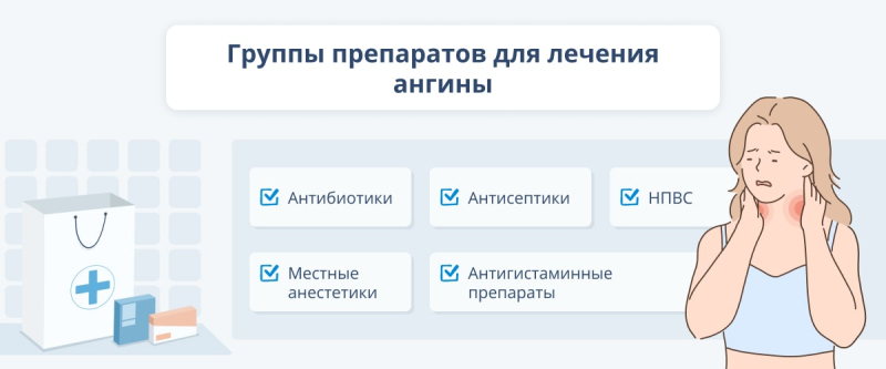 Ангина у взрослых в вопросах и ответах