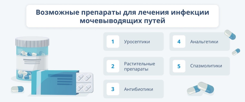 Боль и жжение: причины и лечение болезненного мочеиспускания у женщин