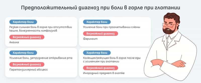 Боль при глотании: причины появления и возможное лечение