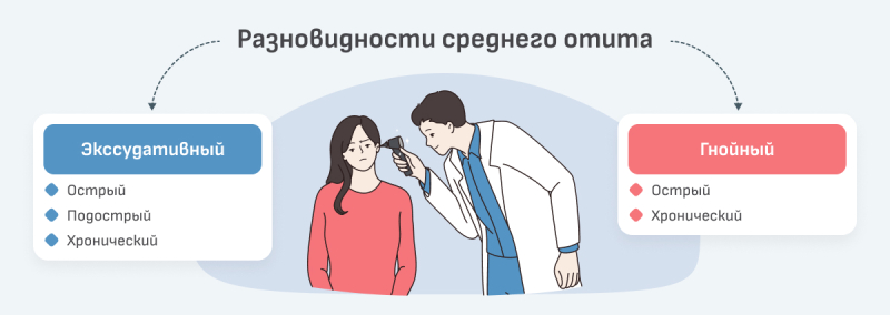 Боль при отите: что делать, если заболело ухо?