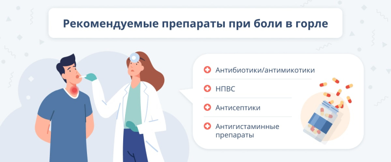 Боль в горле при глотании: почему появляется и что делать?